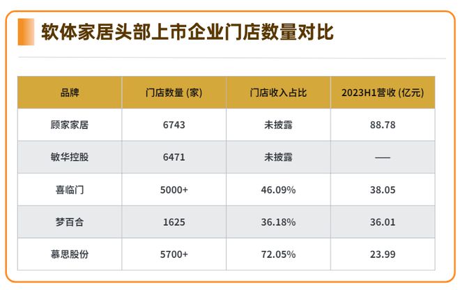 直面C端，軟體家具或成存量時(shí)代的最大贏家？